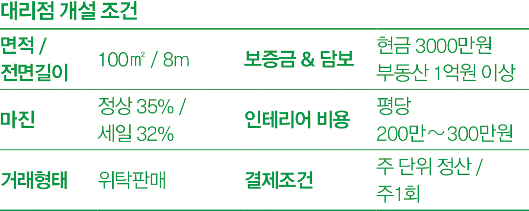 [2024 골프 북인북] 루이까스텔, 아이템 다양화 & 유통 효율↑ 901-Image